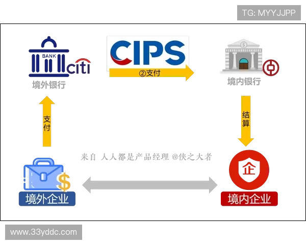2pg国际：提升电商平台支付效率的关键